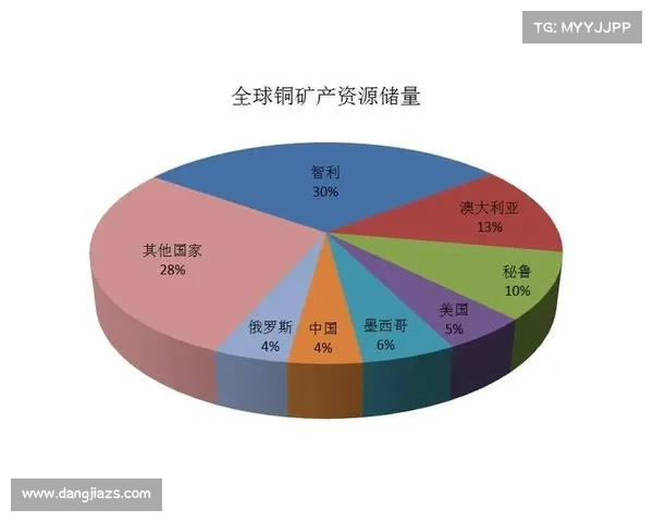 全球金矿石主要开采地分布及其资源特点分析