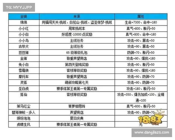 如何在风云决战天门中快速提升战力并取得优势攻略分享 如何在风云决战天门中快速提升战力并取得优势攻略分享